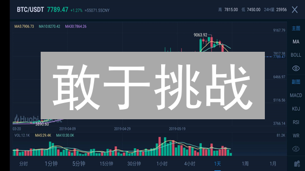 敢于挑战：把握欧易期货，放大盈利机会！