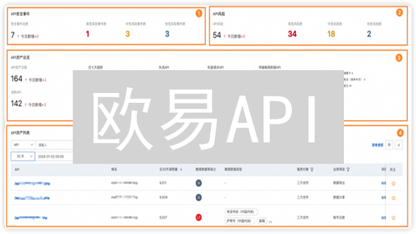 欧易API：数字资产安全的钢铁防线 (安全攻略)
