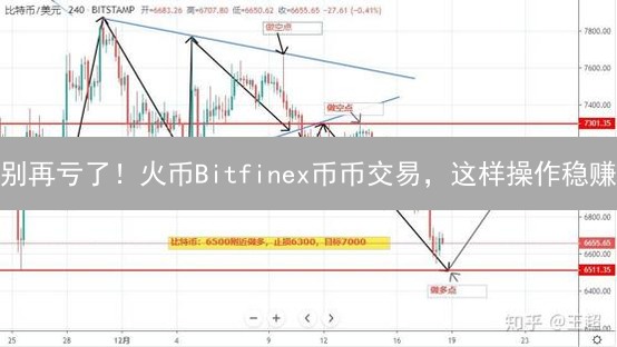 别再亏了！火币Bitfinex币币交易，这样操作稳赚？