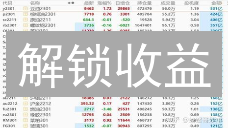 解锁收益：在 Bitfinex 选择最佳加密货币期货合约的终极指南
