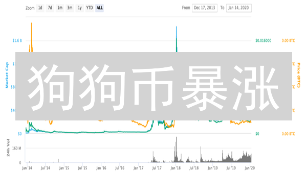 狗狗币暴涨？欧易 Coinbase 交易所争议大揭秘！