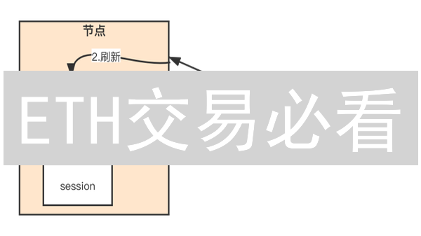 ETH交易必看：3招K线图分析，抓住以太坊翻倍机会！