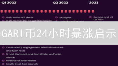 GARI币24小时暴涨启示？Web3社交代币价值解密！