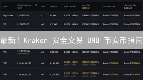 最新！Kraken 安全交易 BNB 币安币指南：新手必看