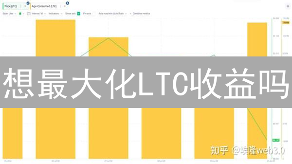 想最大化LTC收益吗？BitMEX莱特币杠杆交易终极指南！