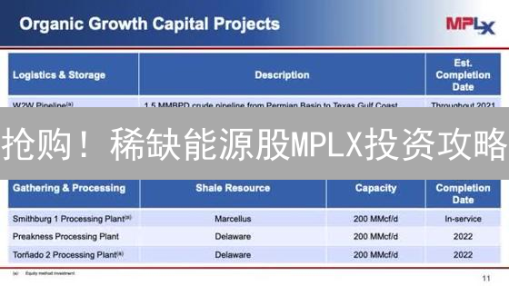 抢购！稀缺能源股MPLX投资攻略：新手也能轻松上手