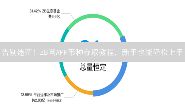 告别迷茫！ZB网APP币种存取教程，新手也能轻松上手